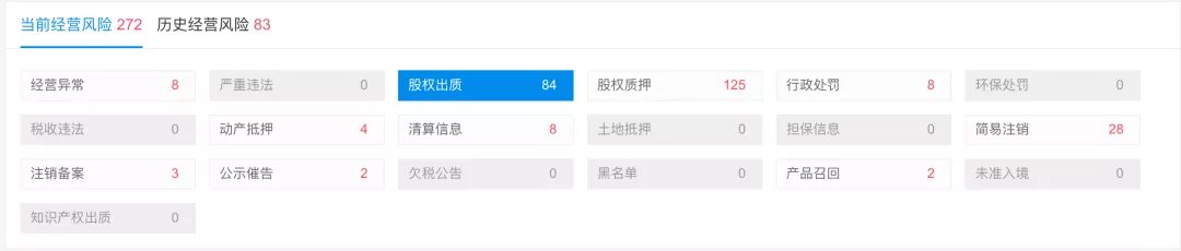 万科|261套房被封、负债5千亿！曾脚踩万科染指格力的“黑马”，崩盘了