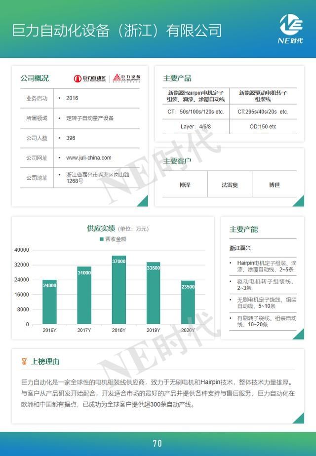 报告|中国电驱动产业链企业TOP 50报告