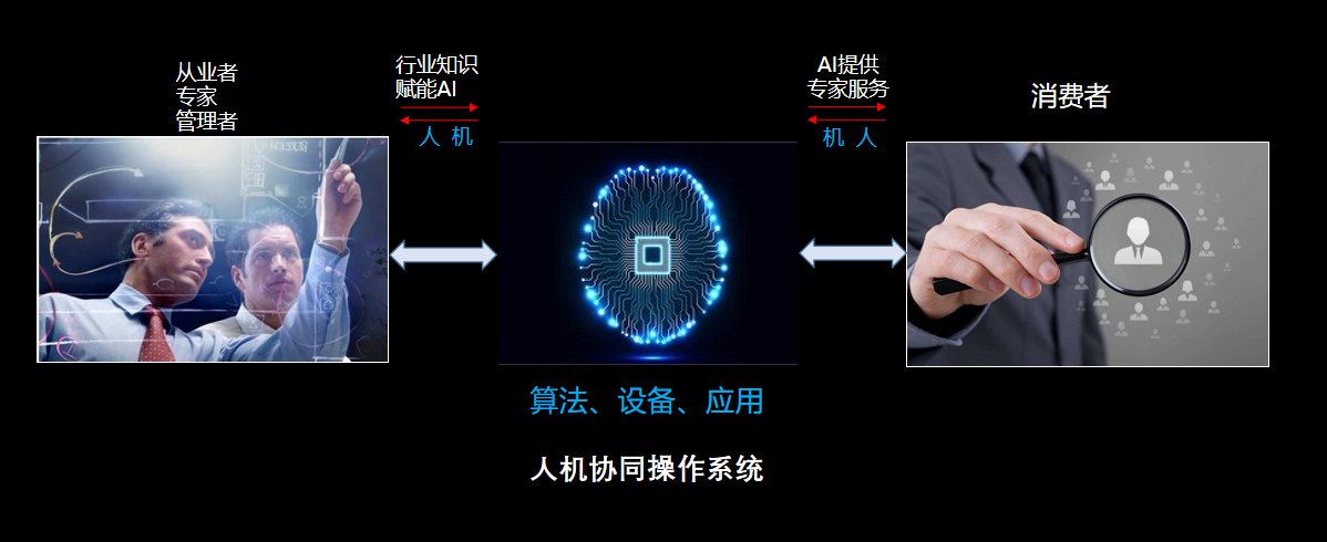 云从科技|曝云从科技计划5年营收130亿：操作系统为筹码 竞争力强劲