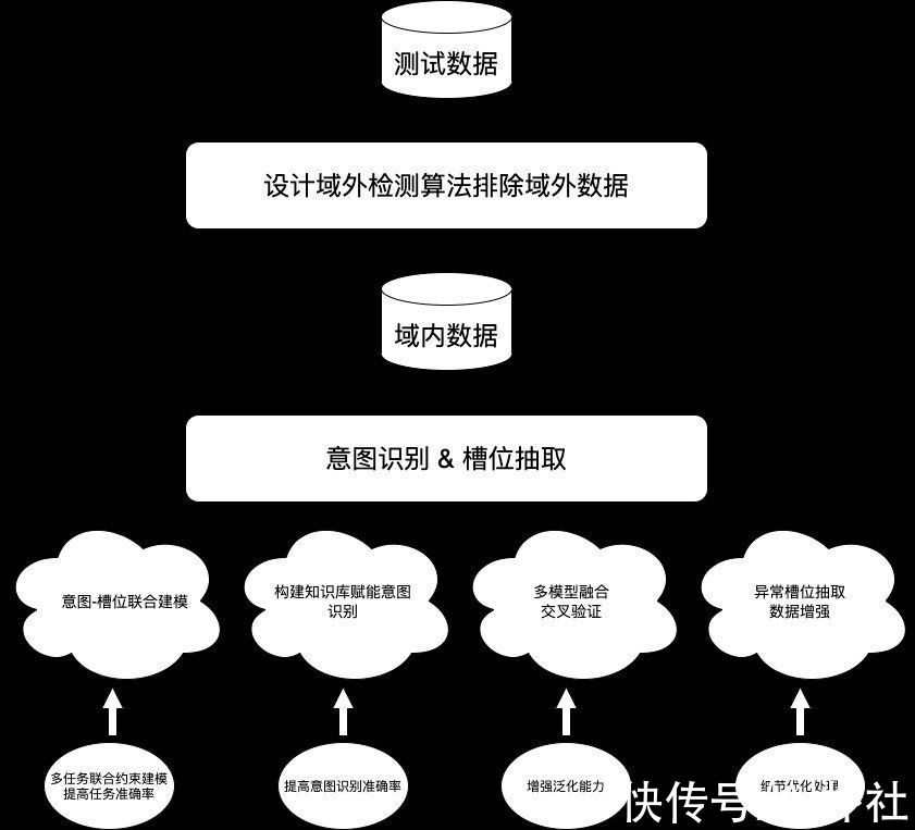 赛题|2021 CCIR Cup竞赛成果揭晓，极链发力“人机交互NLU”战绩可贺