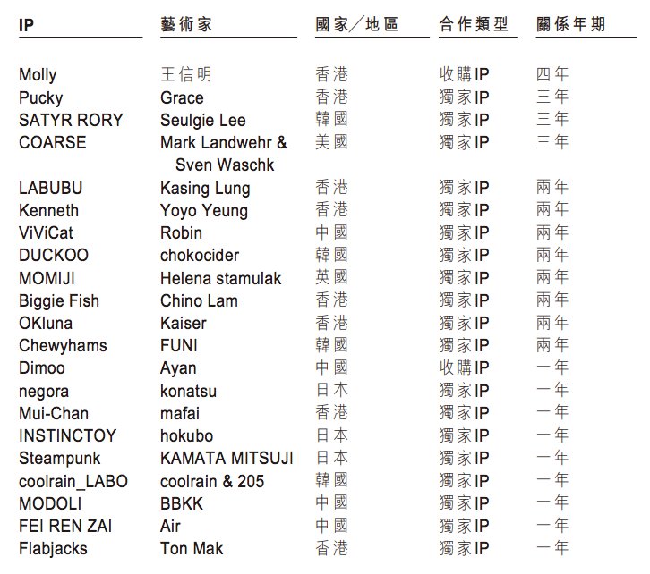 卖出|泡泡玛特上半年收入8.18亿元,卖出1350万个盲盒,Molly创收1.12亿
