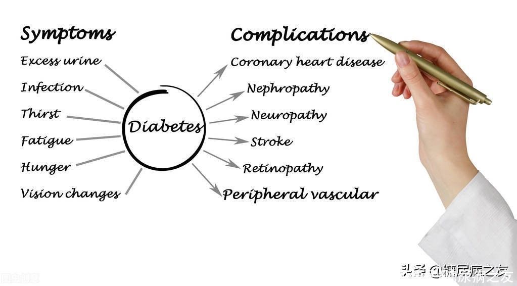 糖尿病患者|糖尿病神经并发症的16大症状，如有尽早排查，早防早治