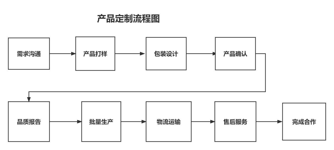 探寻奥雅佳官网背后的行业动态