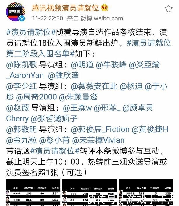 演员请就位18强名单出炉,牛骏峰高票拿第一,鄂靖文爆冷出局!