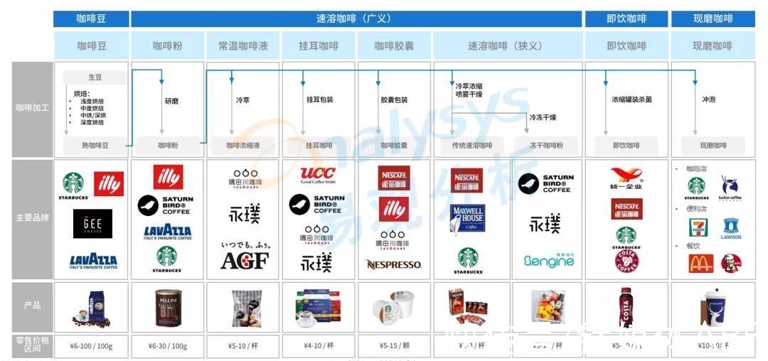 高性价比|星巴克涨价引热议，中国现磨咖啡市场目前到底如何？