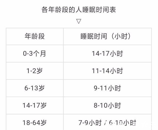 色氨酸|50岁以上的人每天睡几个小时合适如果满足这个数,已经很优秀了