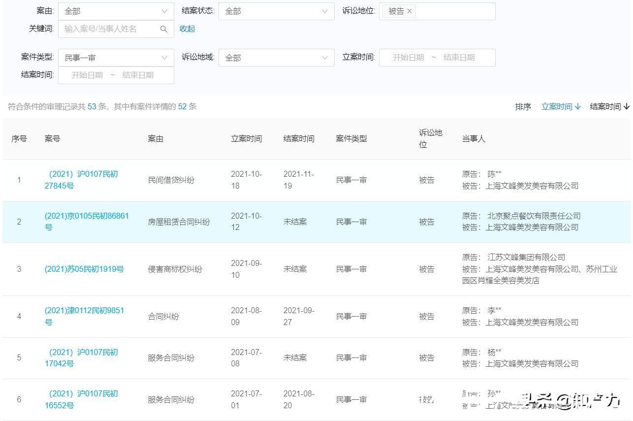 上海文峰集团|起底上海文峰 除了虚假宣传还涉嫌商标侵权