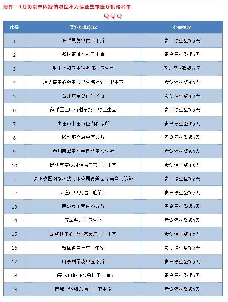 停业|枣庄19家医疗机构被责令停业整顿！