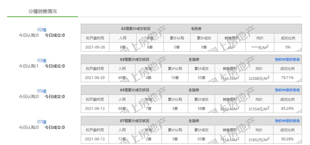 买房人|江核没卖完？南京两盘今日开盘遇冷……