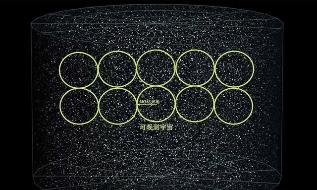 宇宙的尽头是什么三种情况都指向了同一个结果