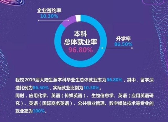 中外合办院校学费那么高，一年十几万！值得报考吗？