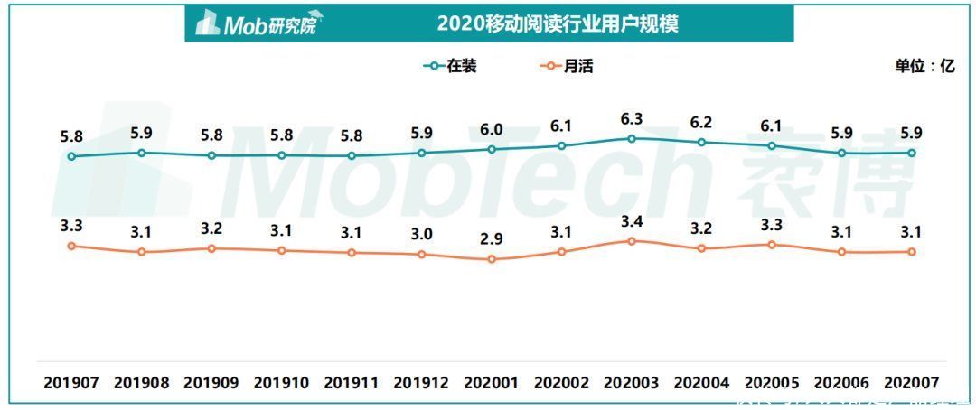 不再|微信读书，让阅读不再孤独