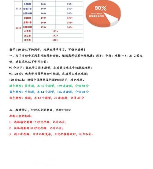 超强压缩！475道「变」292道高中数学母题题型，只建议高三生阅读