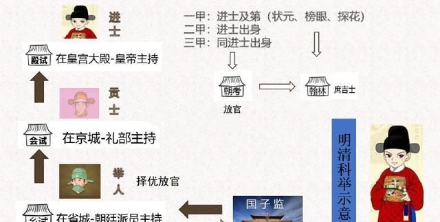 吕蒙正|现代学生拼知识，那古代学子拼什么，才能成为状元郎