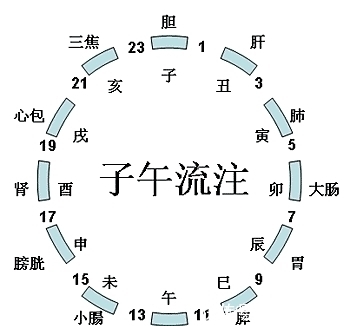 入睡困难|入睡难、容易醒、醒后疲惫？3个妙招，身心舒缓，享受高质量睡眠