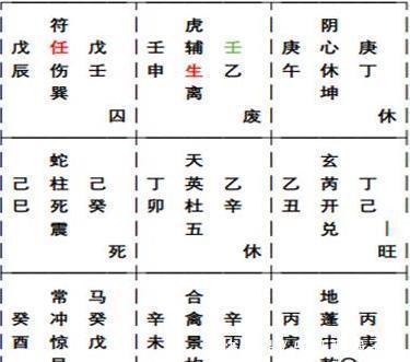 (案例分享)奇门飞宫实战断局,一局断验三事