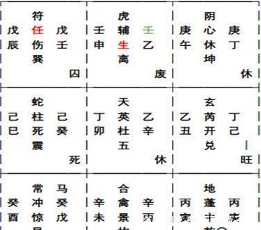  （案例分享）奇门飞宫实战断局，一局断验三事