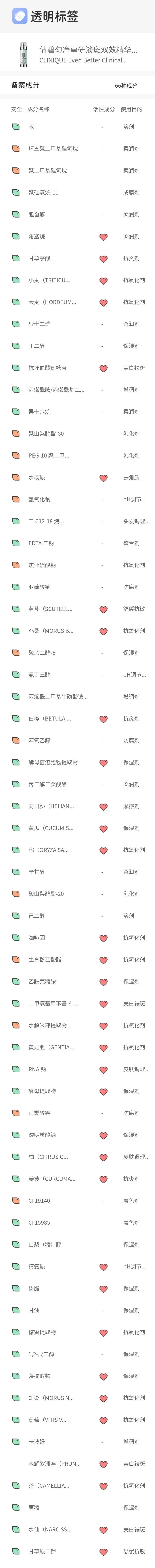 护肤品|护肤品界的“秀儿们”,出圈秘诀都在这了