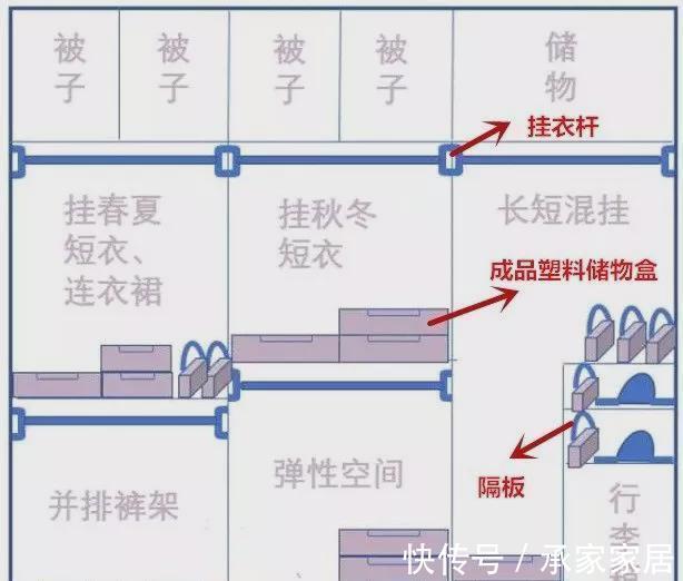 抽屉|设计师电脑里的衣柜内部设计图,赶紧收起来!以后你家装修用得到