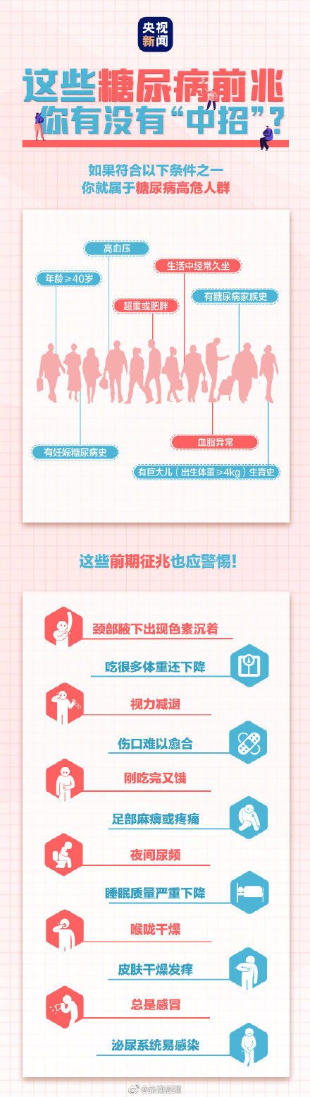 现象|哪些现象是糖尿病的前兆 ？