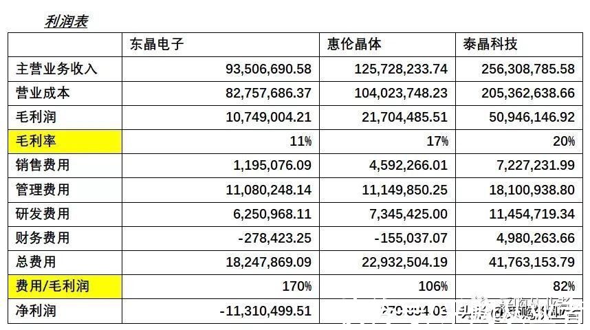 财报|采购了解物料还靠百度？还有一种办法你想不到……