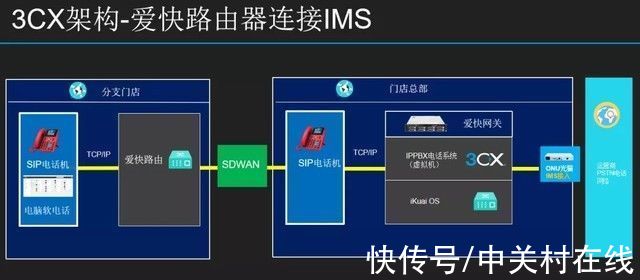 ip|IP电话与iKuai结合，竟然能给企业带来这么多好处