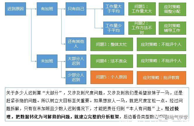 分析师|MECE：数据分析师都要掌握的准则