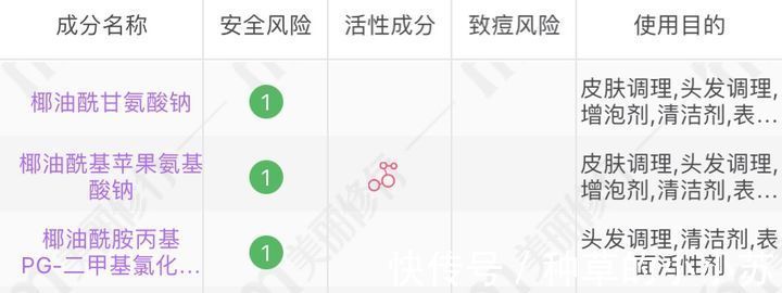 敏感肌|护肤品别总跟风,这3种“国货”也好用!我不说,你未必会知道!