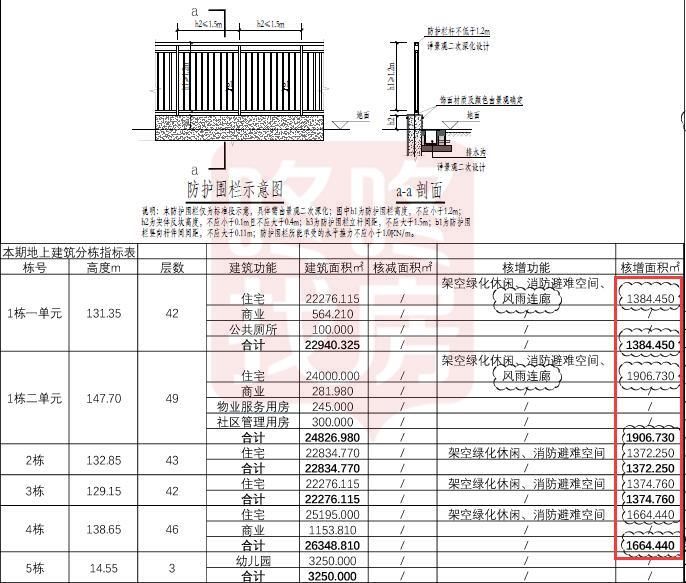 户型|龙华中海闻华里总平面图调整，总房源1692套！