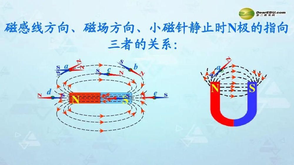 课件|初三物理《磁是什么》微课精讲+知识点+课件教案习题