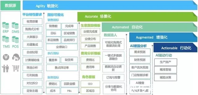 新引擎|观远数据创始人兼CEO苏春园：从BI到AI，企业数智化转型新引擎