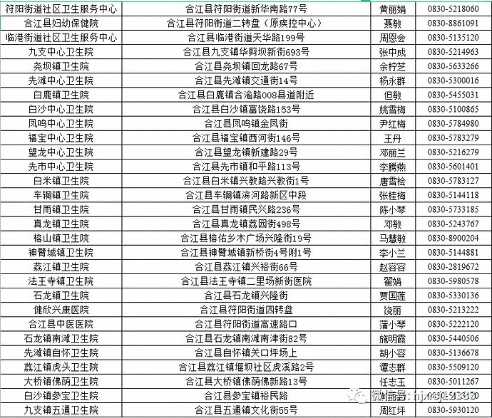 新冠|致未种新冠疫苗市民朋友的一封信