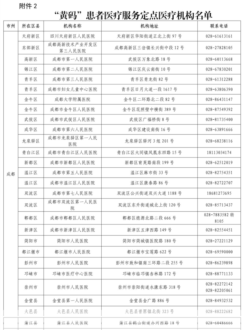 核酸|健康码突然变黄了？别慌！请按这份指南做