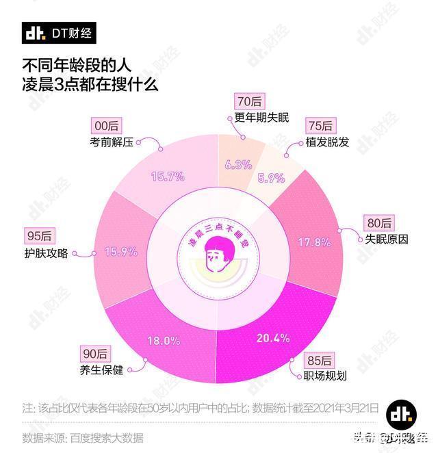 手机|数据告诉你,凌晨三点不睡觉的中国人都在手机上搜什么