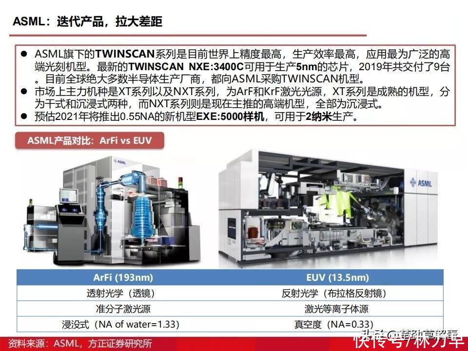 上海微电子所|国产光刻机发展得怎么样了？图解光刻机发展历程