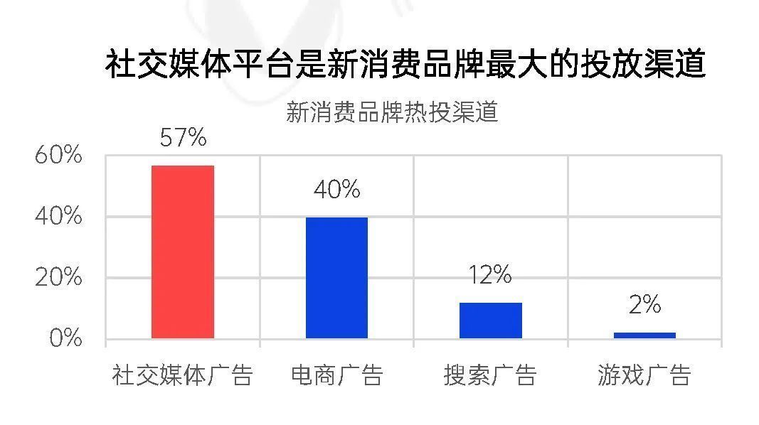 微播易|2022年新消费品牌的十一个趋势预判｜微播易研究报告