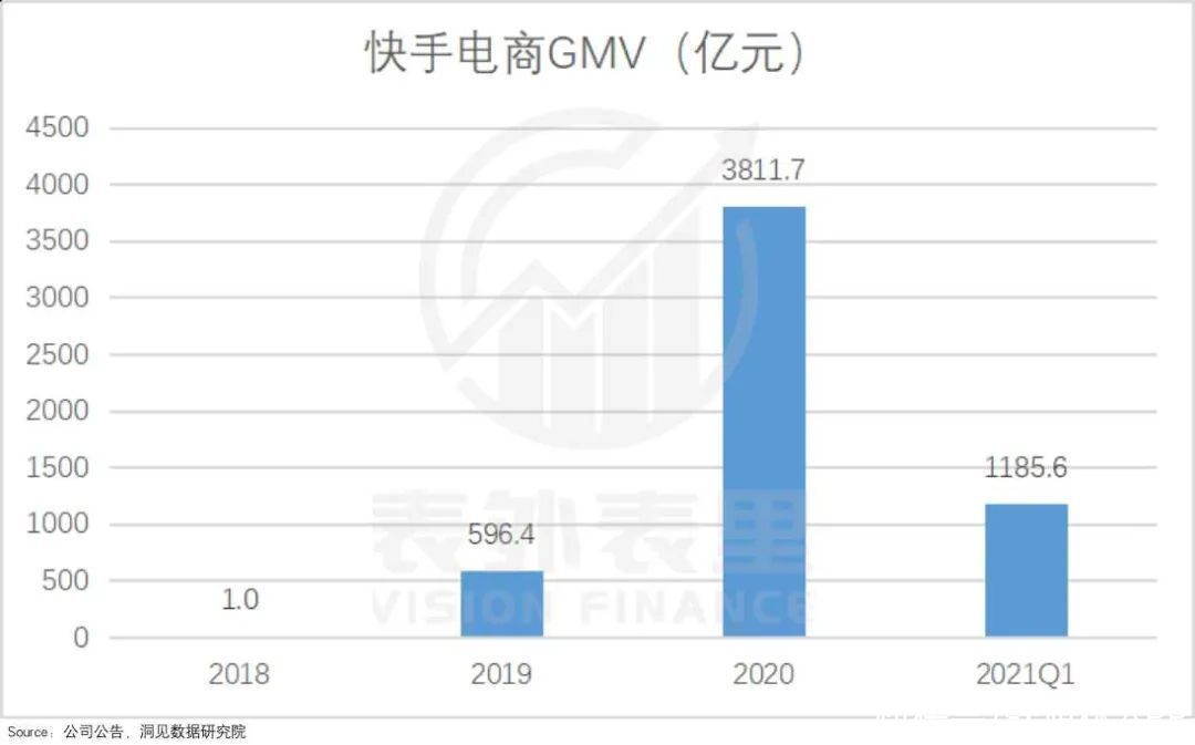 直播|逆势“电商闭环化”，谁给了抖快勇气？