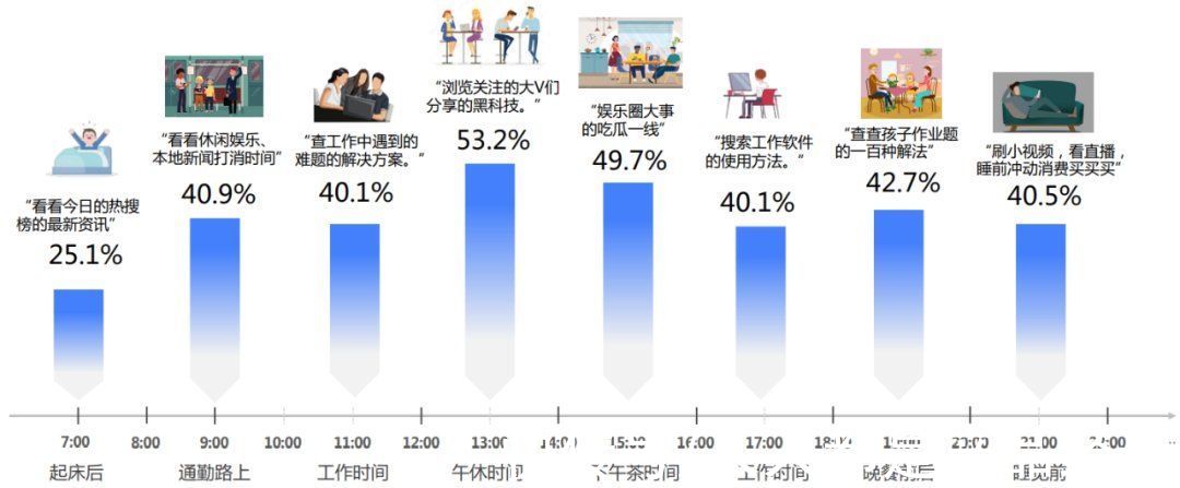 决策|智能时代，品牌如何巧用媒体价值？