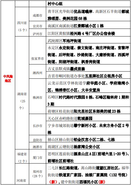 疫苗|225个中高风险!12-14周岁人群可以接种新冠疫苗啦!