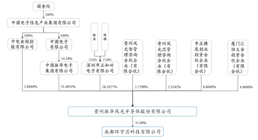 振华风光冲刺科创板IPO，拟募资12亿元加码布局产业化项目等