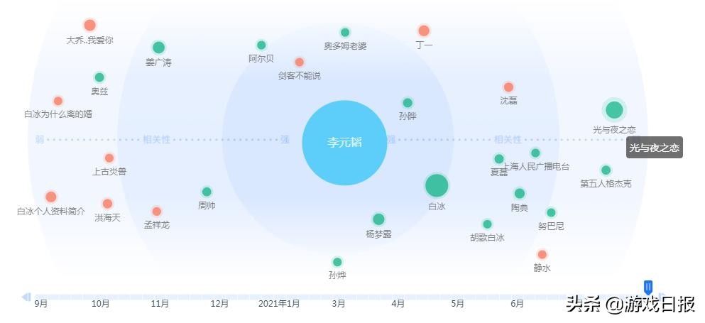 恋与制作人|102位女性向游戏男主,都借用谁的嗓子哄住了女玩家的耳朵?