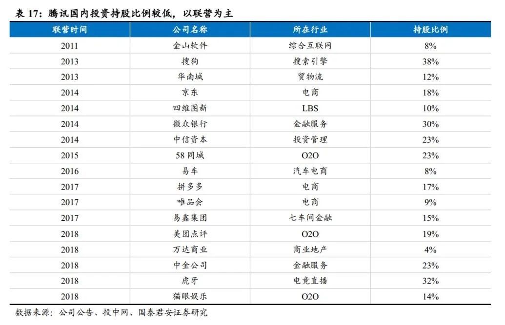 大战|电商大战系列1：千团大战深度复盘，从龙血玄黄到珠联璧合