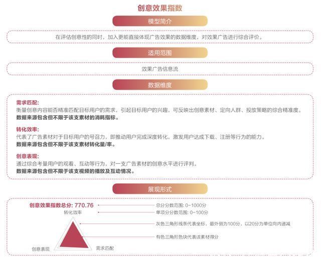 指数|抖音广告推出「创意效果指数」，用数据打开广告创意新视角