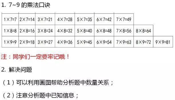 人教版|人教版小学数学二年级第6单元知识点课件及同步练习