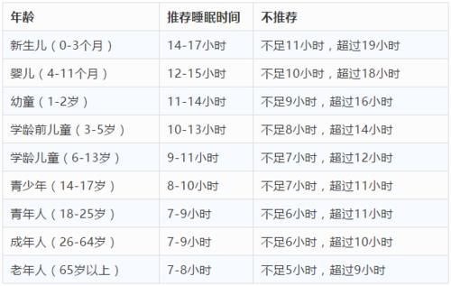 会“躺”的人颈椎不会差！