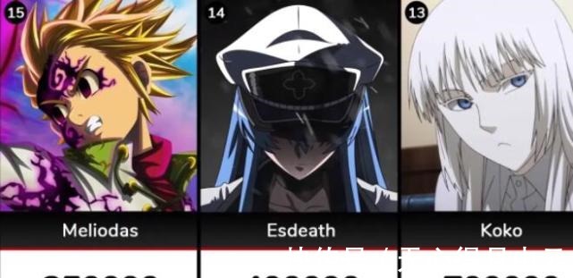 日漫|据说这是日漫人物杀敌数量统计,琦玉和兵长不过如此,第一是他