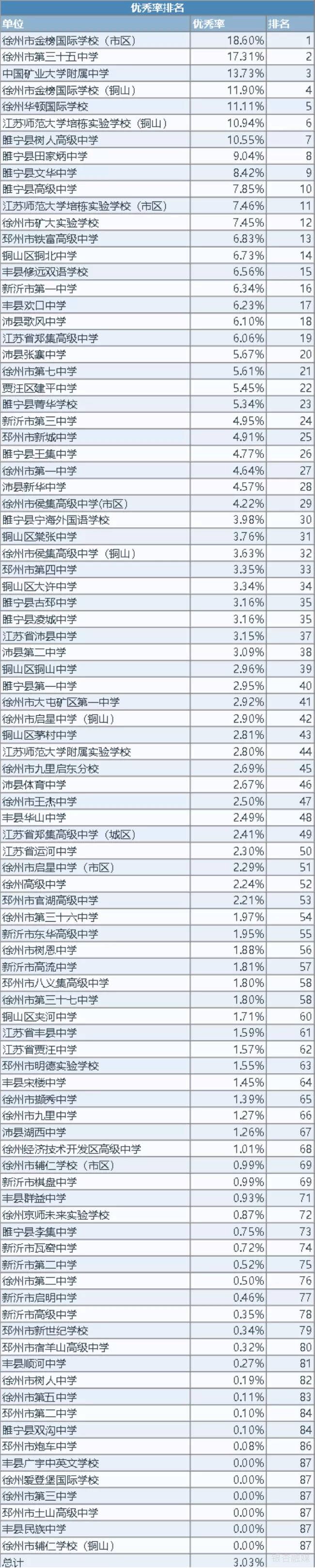 徐州市教育局|最新！2020年徐州市学生体质健康、近视率排名