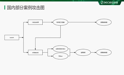 终端|如何防御Lockbit2.0这种全世界加密最快的勒索软件？不妨试试360