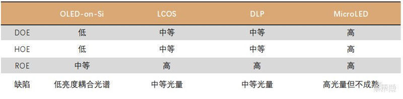 智东西内参|起底VR/ 难点