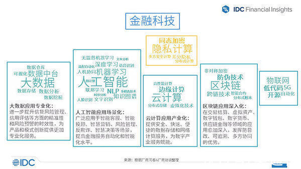 SC中科聚信（SCAI）再登“2021 IDC 中国Fintech 50 榜单”